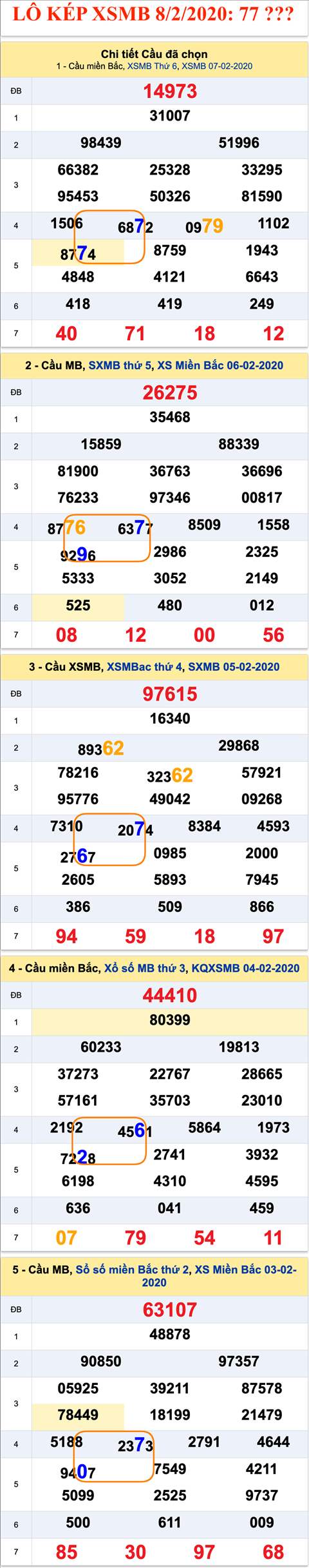 Tham khao an so kep thu nhi - Lo kep XSMB 08-02-2020 Tham khao an so kep thu nhi - Lo kep XSMB 08-02-2020